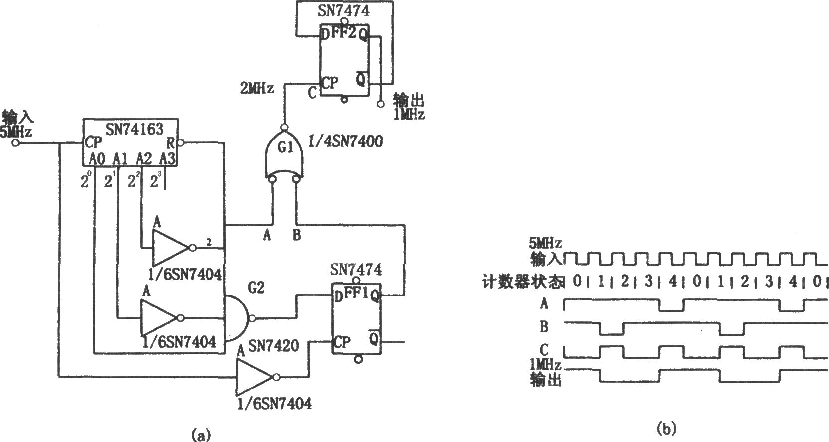 输出波形对称的奇次分频计数器(SN7474、SN74163)
