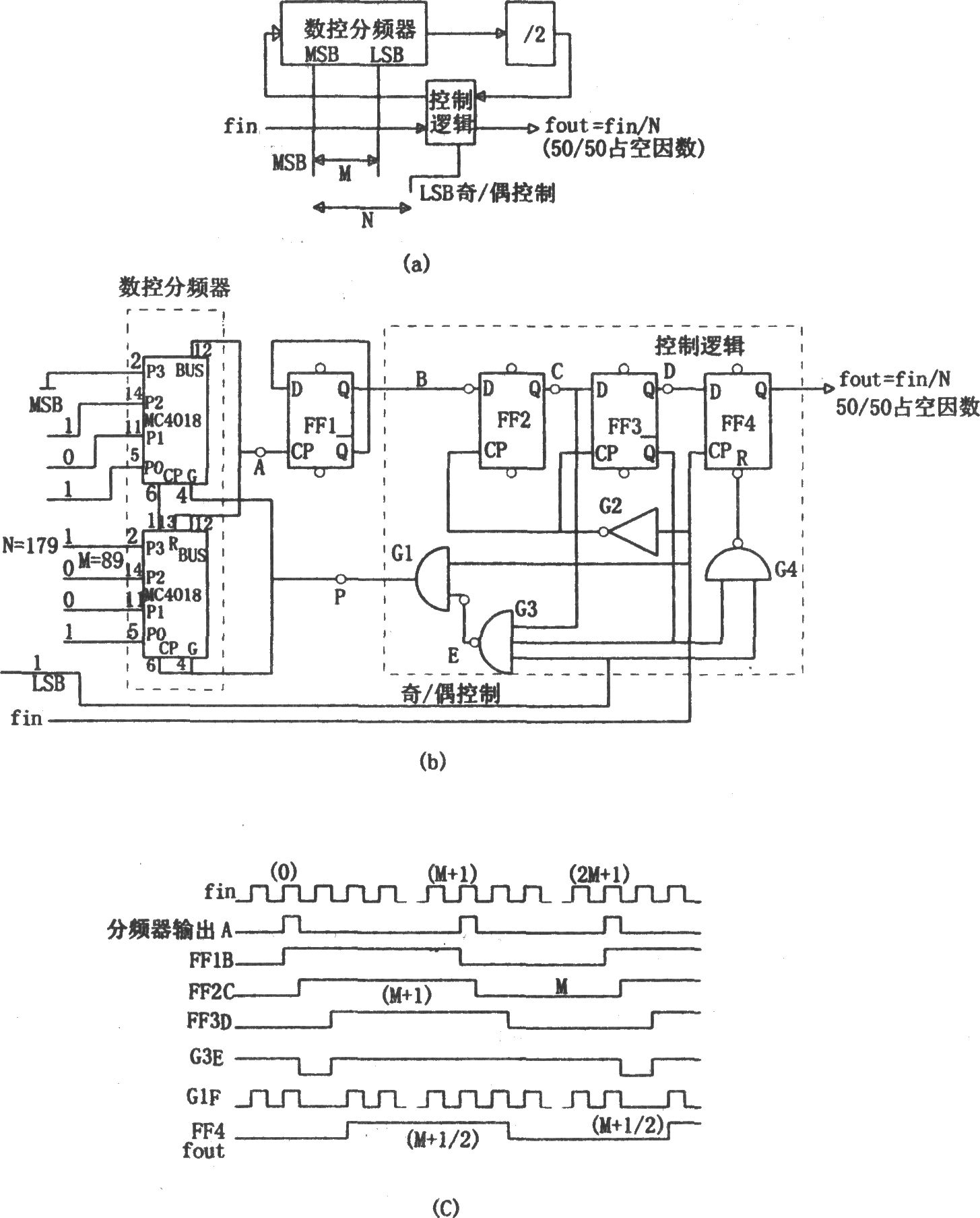 MC4018构成的数控分频器