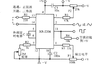 0.5～1MHz正弦波一方波一三角波振荡器