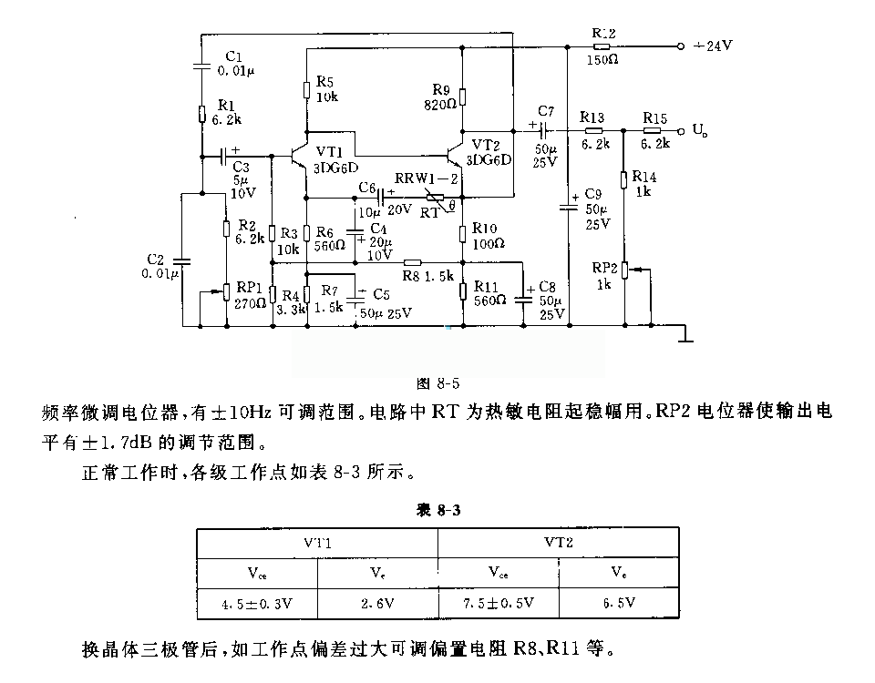 2．5kHz文氏桥信号发生器电路