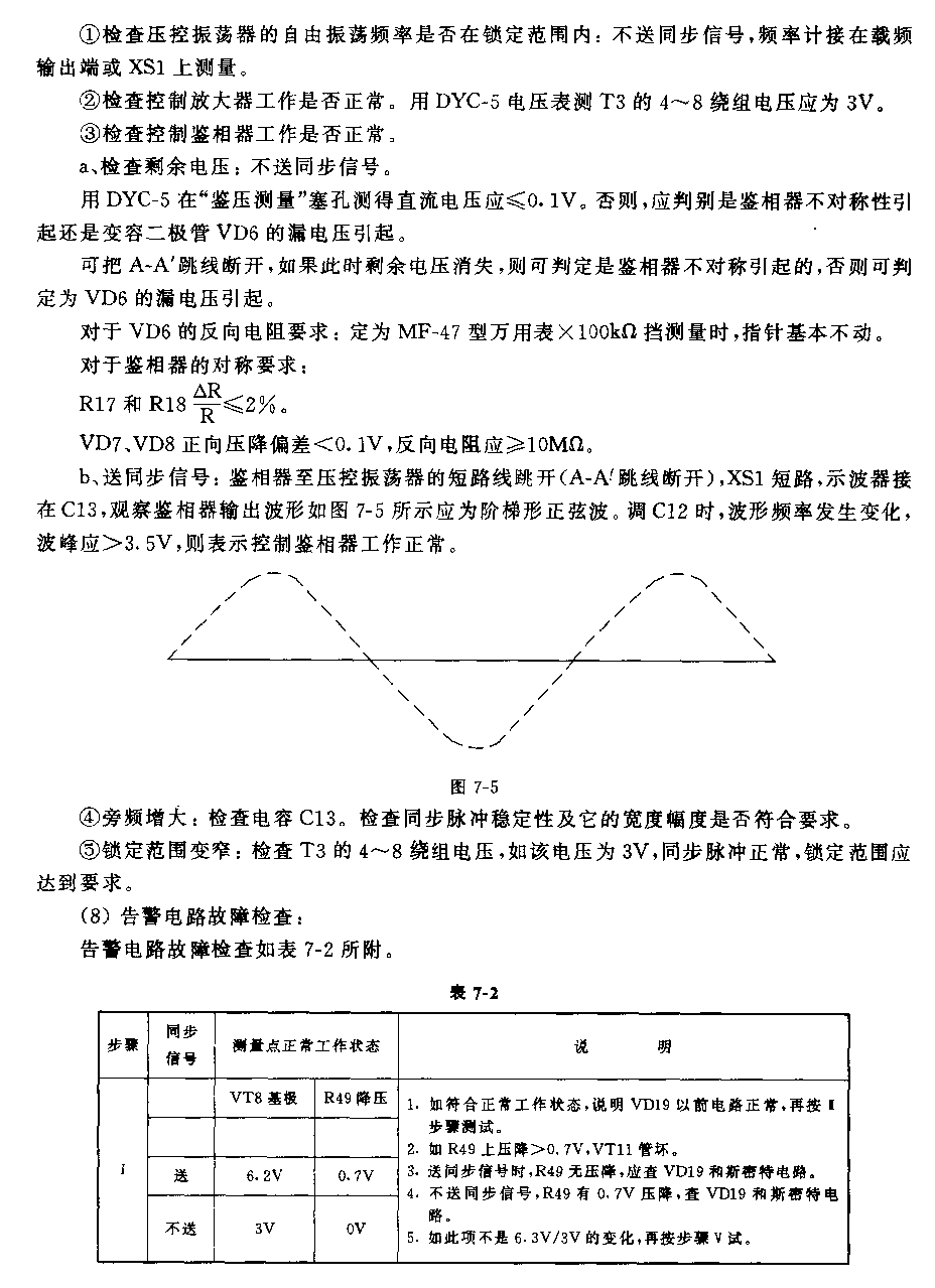 180—224kHz载频发生器电路