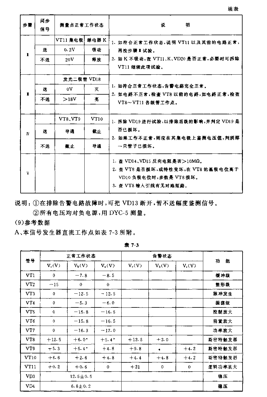 180—224kHz载频发生器电路