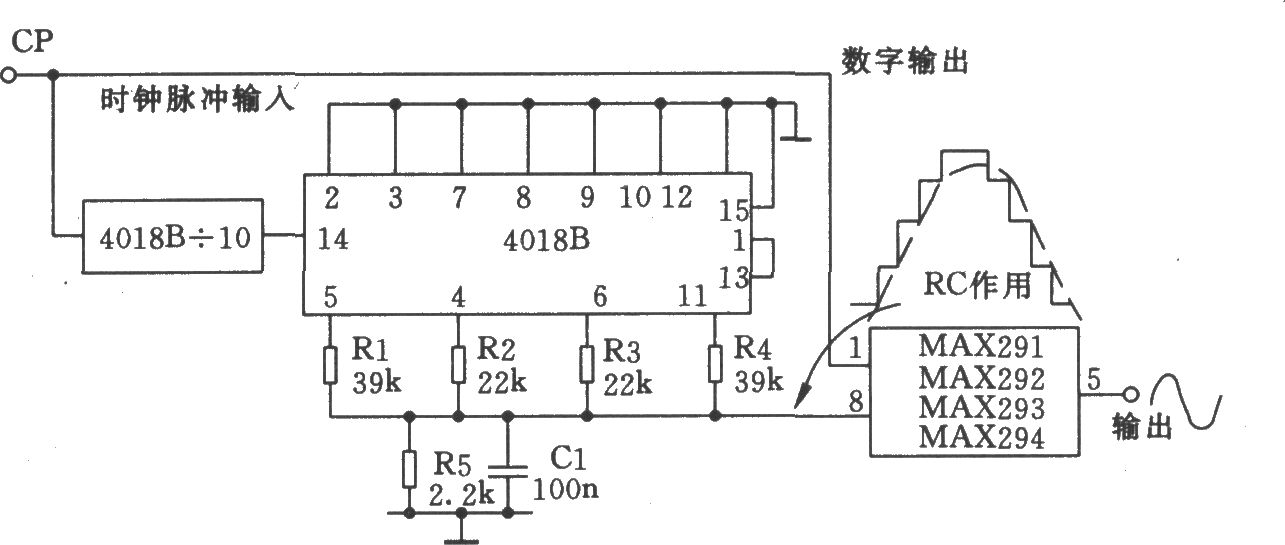 数字正弦波发生器