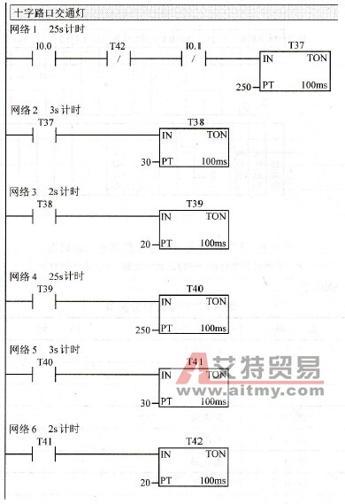 十字路口交通信号灯定时器控制梯形图程序（网络1~网络6）