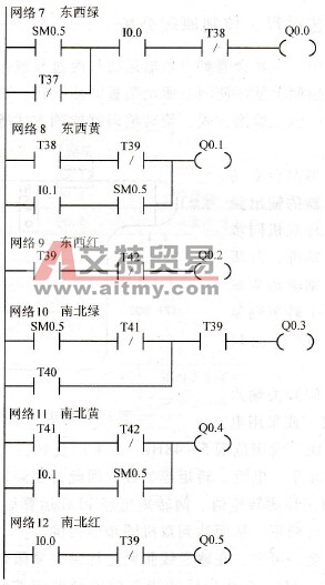 十字路口交通信号灯输出控制梯形图程序（网络7～网络12）