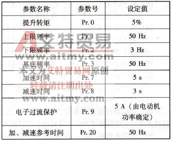基本运行参数