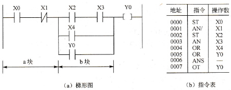 串联一并联结构