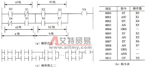 在串联中连接并联结构