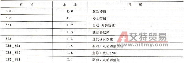 I/O地址分配表