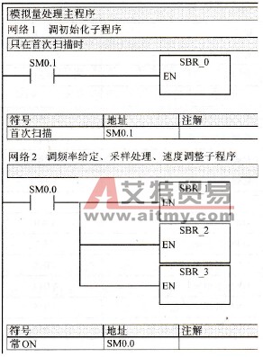 主程序
