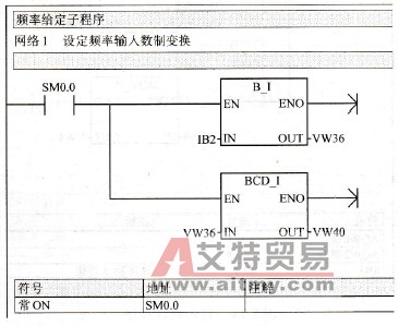 数制变换程序