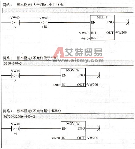 输入限幅程序
