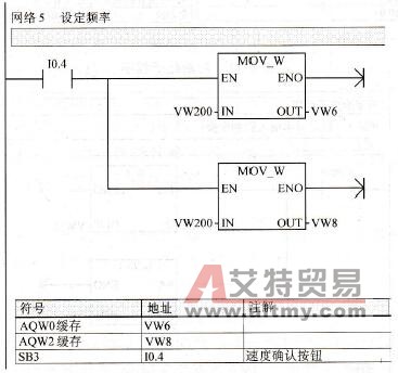  输入确认程序