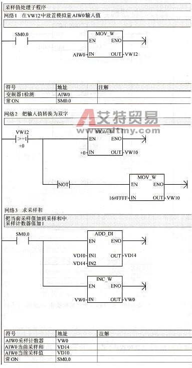 AIW0转换双字及采样值求和程序