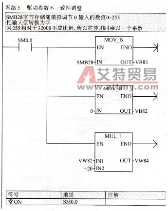 驱动参数调整程序