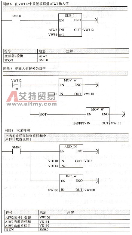 AIW2转换双字及采样值求和程序