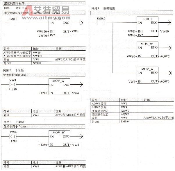 速度调整程序