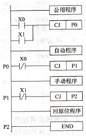 典型程序的总体结构