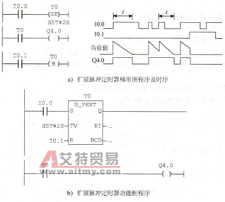 扩展脉冲定时器应用程序
