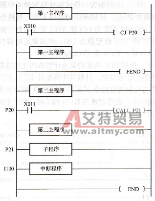 子程序结束指令的应用