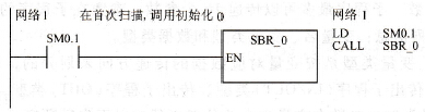 主程序段