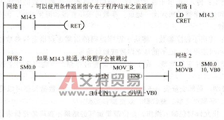 子程序段