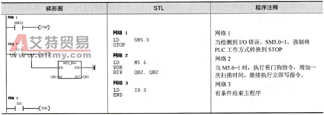 暂停、结束、看门狗指令的使用说明