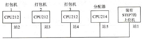 奶油罐装分配打包生产线