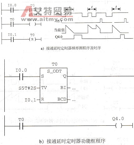 接通延时定时器应用程序