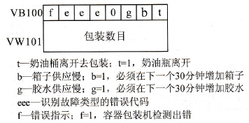 控制字节与状态信息