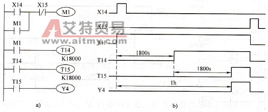 用定时器串级的长延时程序