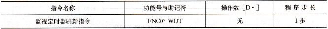 监视定时器刷新指令表