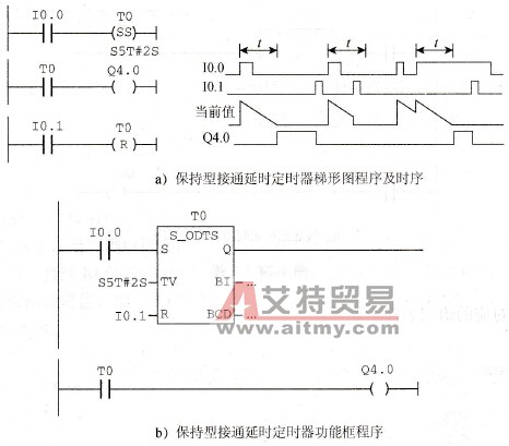 保持型接通延时定时器应用程序