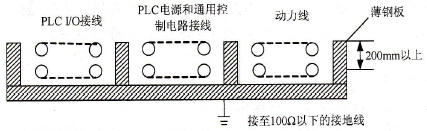在同一电缆沟内铺设I/O接线和动力电缆