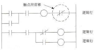 梯形图绘制规则(1)