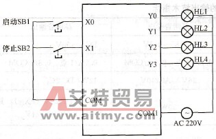 PLC的I/O接线图