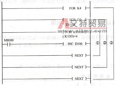 循环指令使用说明