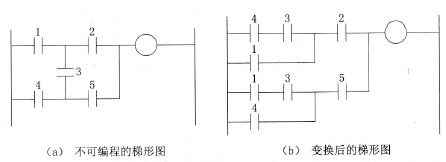 梯形图绘制规则(4)
