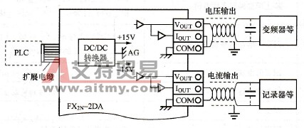 FX2N- 2DA接线方式