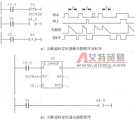 关断延时定时器应用程序