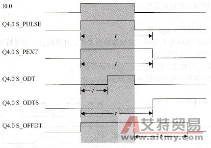 各种定时器的工作状态