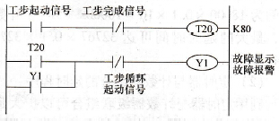 超时故障检测程序
