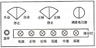 控制操作界面
