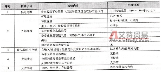 PLC定期检修的内容
