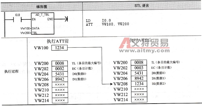 填表指令的例子