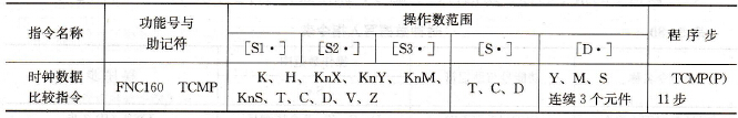 时钟数据比较指令表
