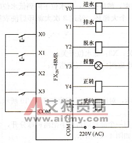 工业洗衣机的I/O接线图