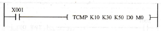 TCMP指令
