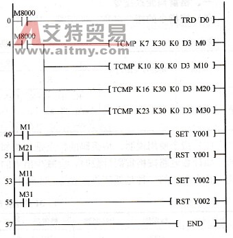 应用实例程序图