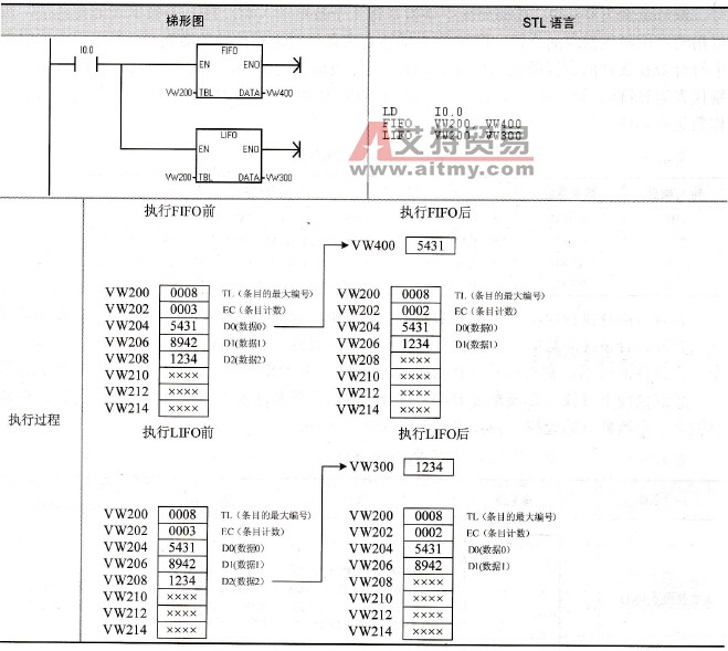 表取数指令的例子